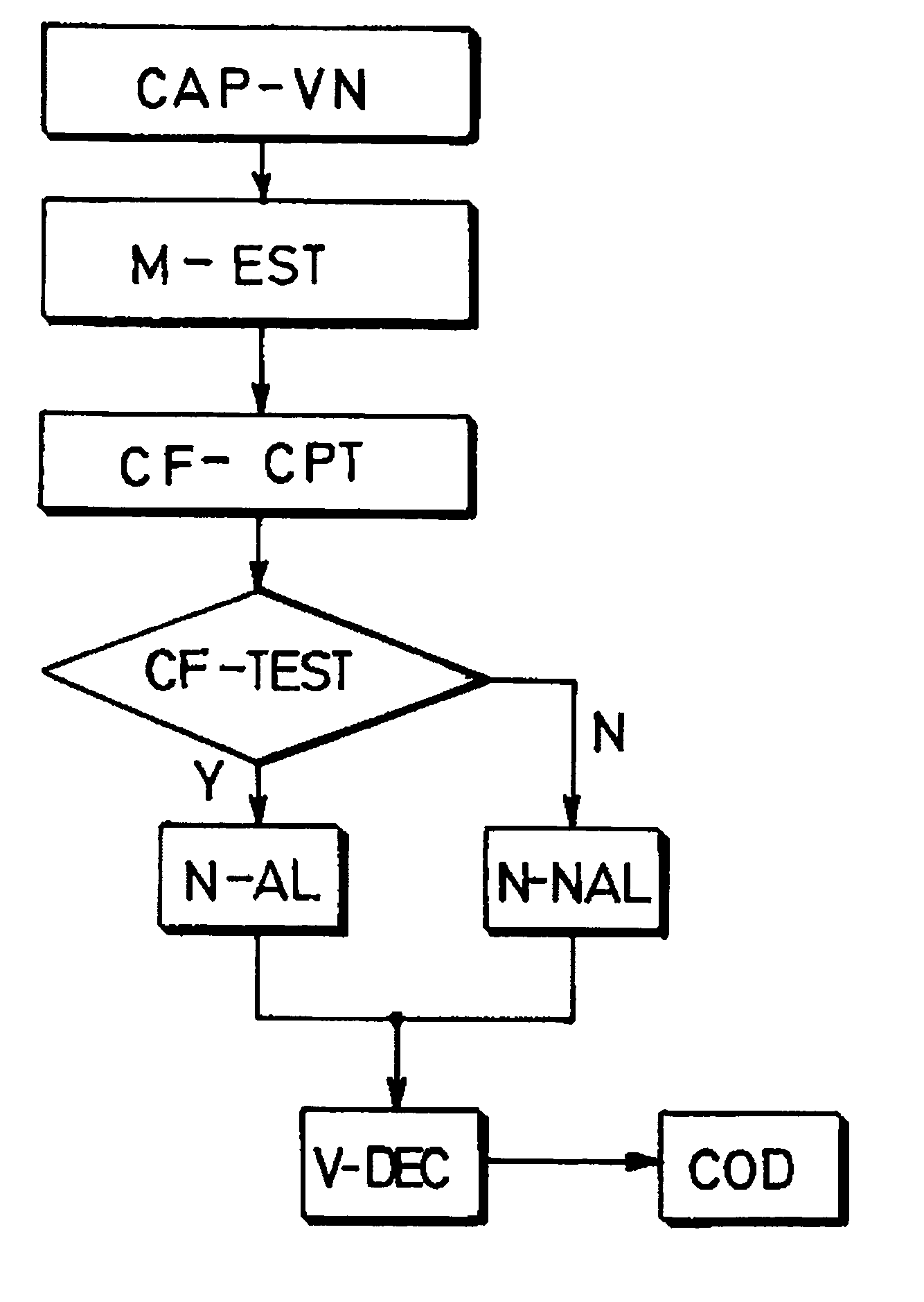 Video encoding method