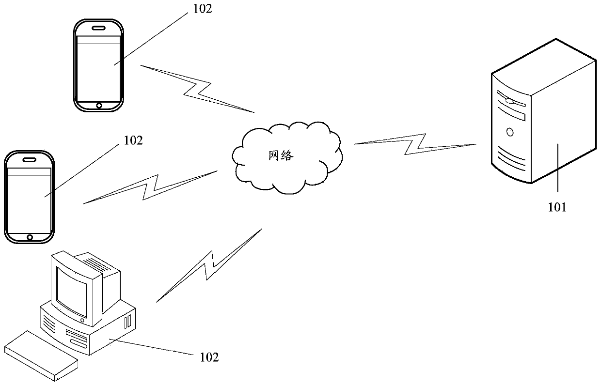 Information display method and device