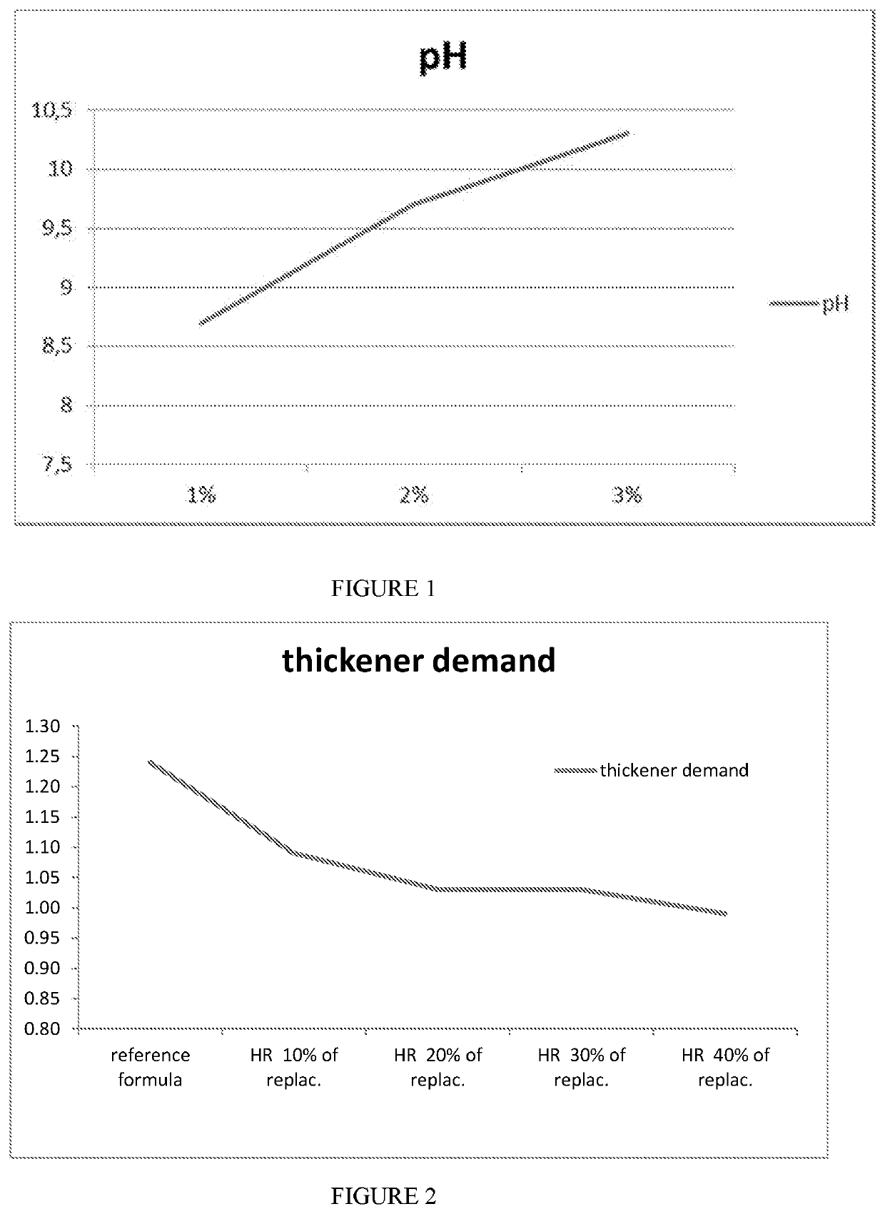 Architectural coating composition containing high ratio soluble silicates