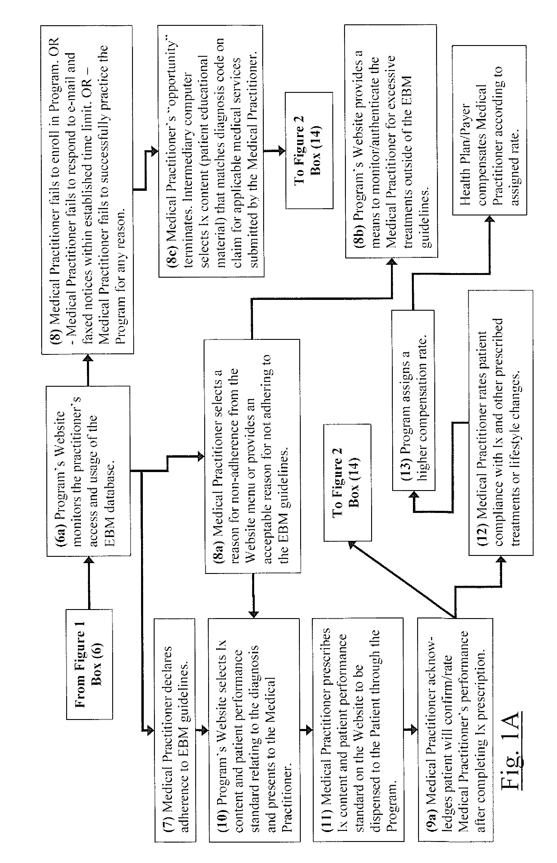 Methods for improving the clinical outcome of patient care and for reducing overall health care costs