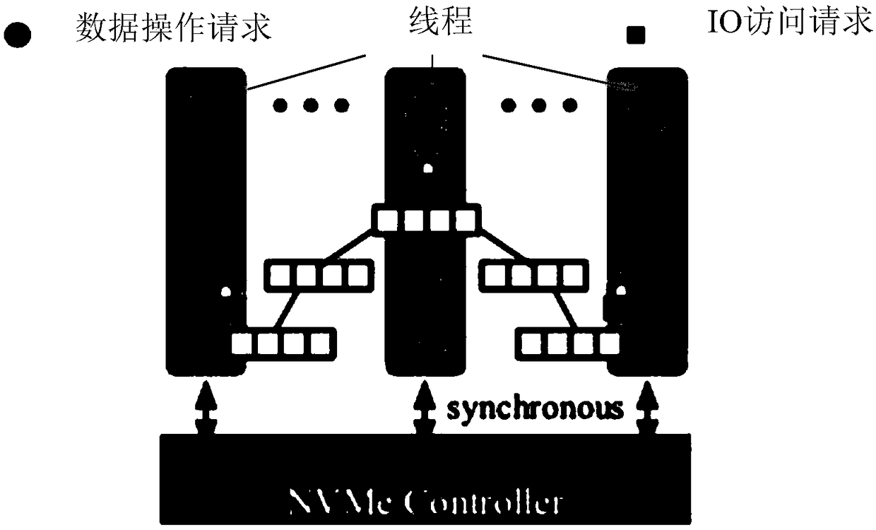 A data operation method and device