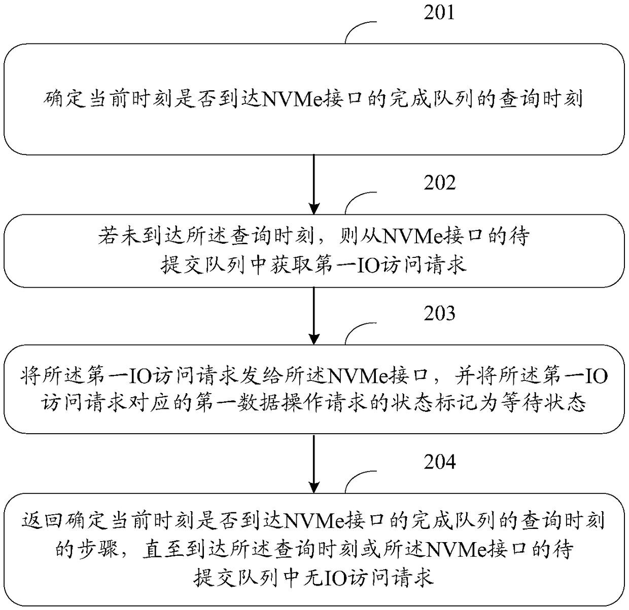 A data operation method and device