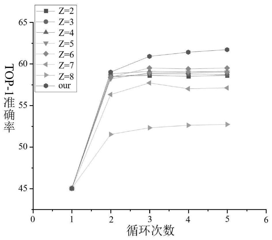 Integrated collaborative training method and device for zero sample classification and terminal equipment