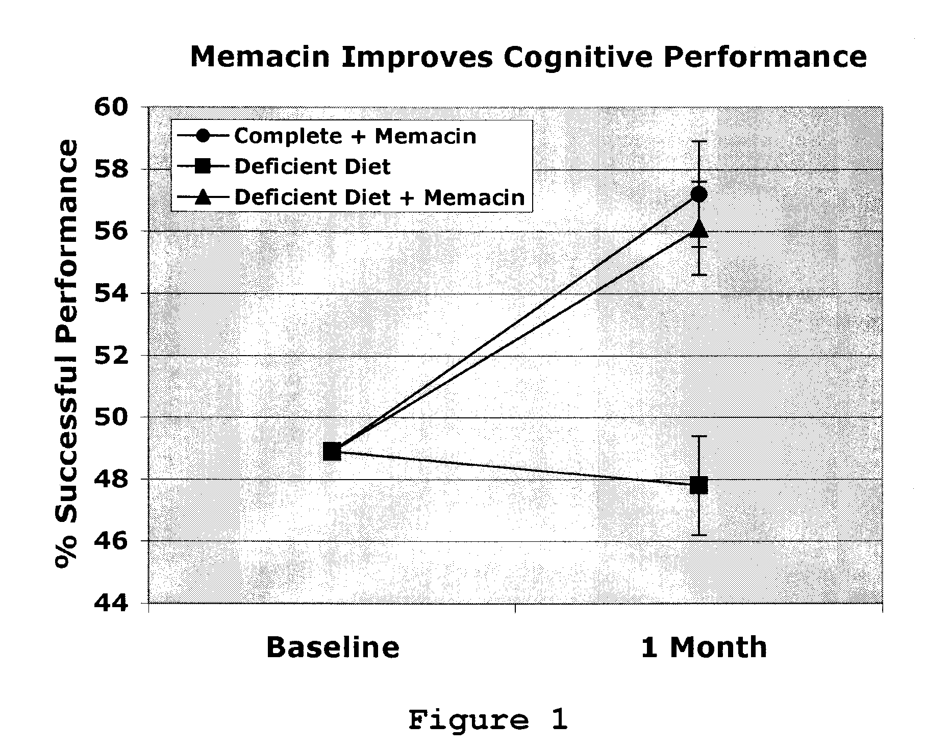 Dietary supplemental composition effective for enhancing cognitive performance, elevating mood and reducing oxidative stress