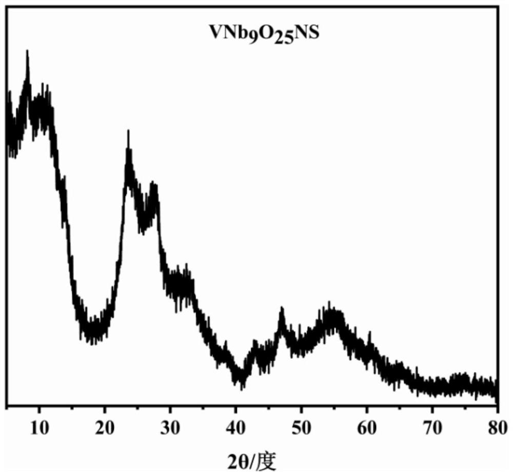 High-capacity VNb9O25 nanosheet lithium ion battery negative electrode material and preparation method thereof