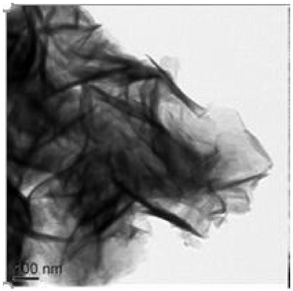 High-capacity VNb9O25 nanosheet lithium ion battery negative electrode material and preparation method thereof