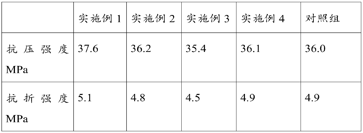 A kind of concrete solid brick and preparation method thereof