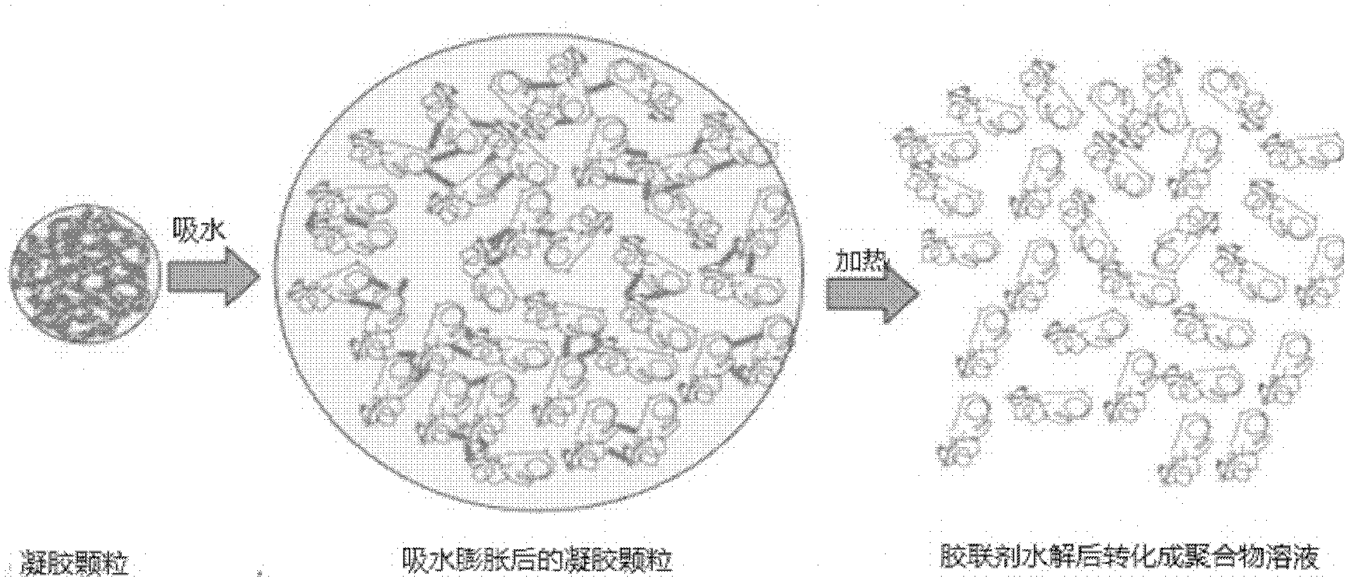 Method for improving recovery ratio of oil field by use of blasting type pre-crosslinking gel particles