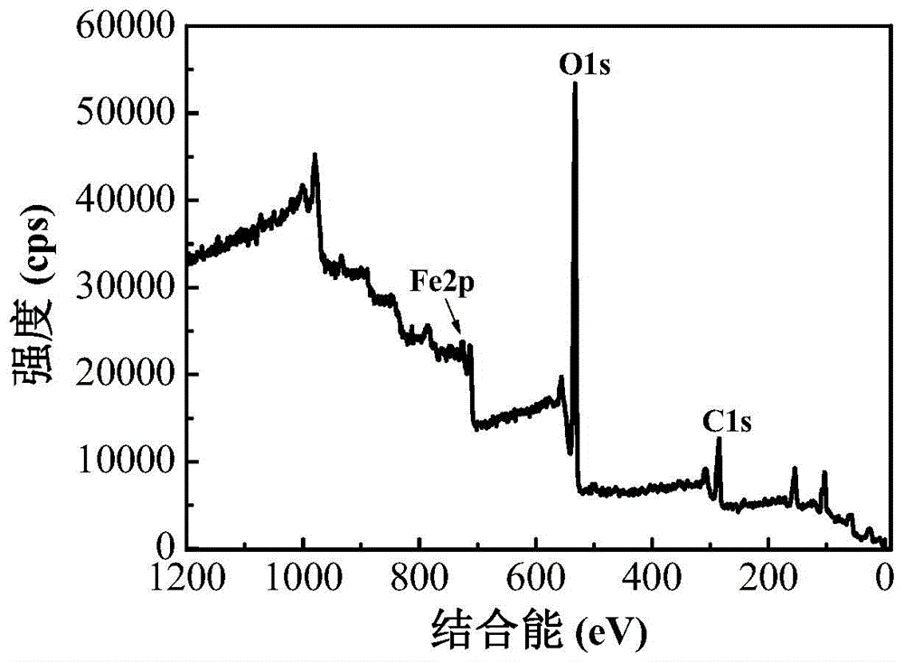 Method for preparing nanometer ferroferric oxide by taking waterworks sludge as raw material