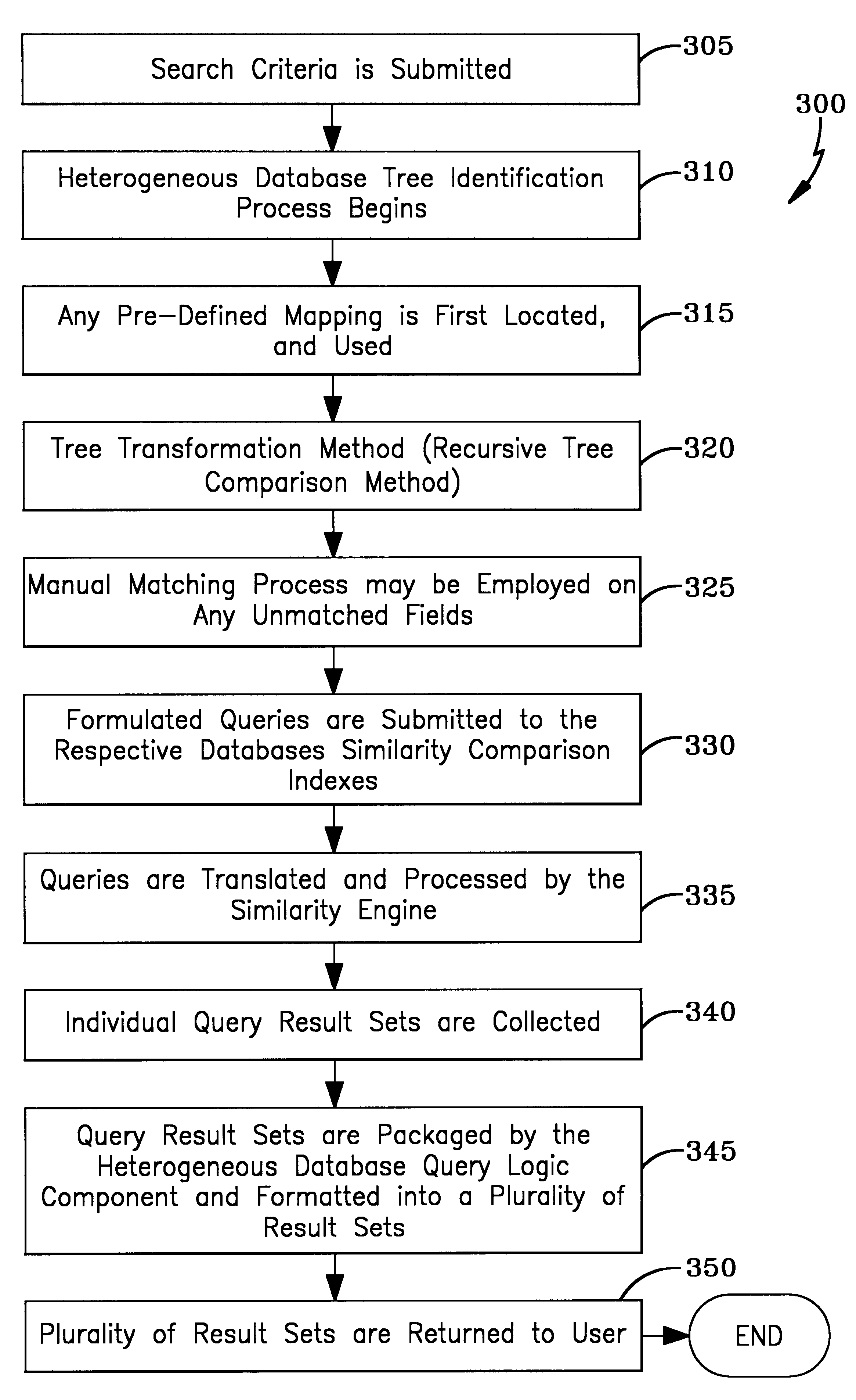 System and method for comparing heterogeneous data sources