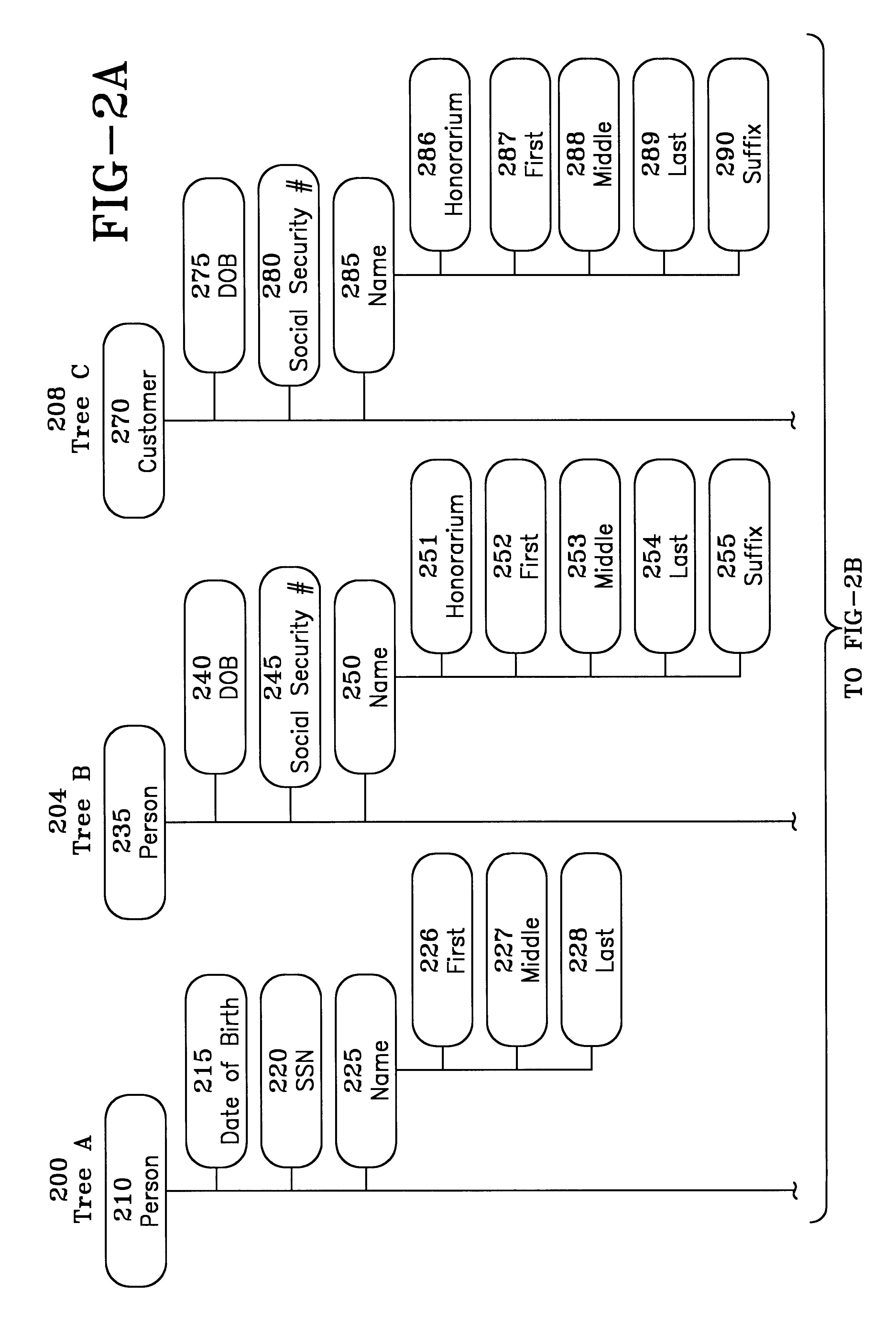 System and method for comparing heterogeneous data sources