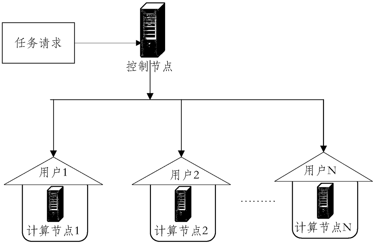 Waste heat energy supply devices for distributed type cloud computing system