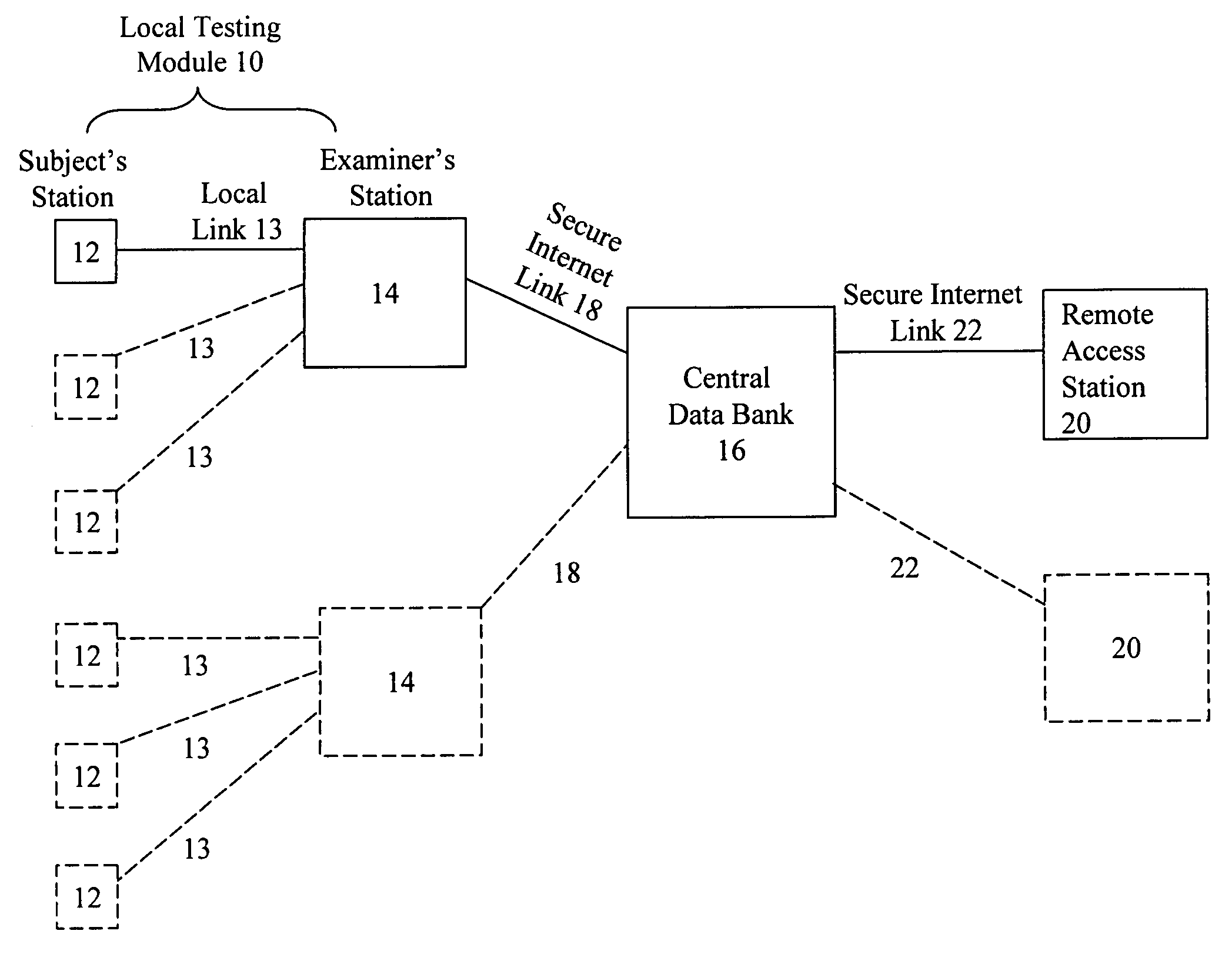 Neuropsychological assessment platform (NPAP) and method