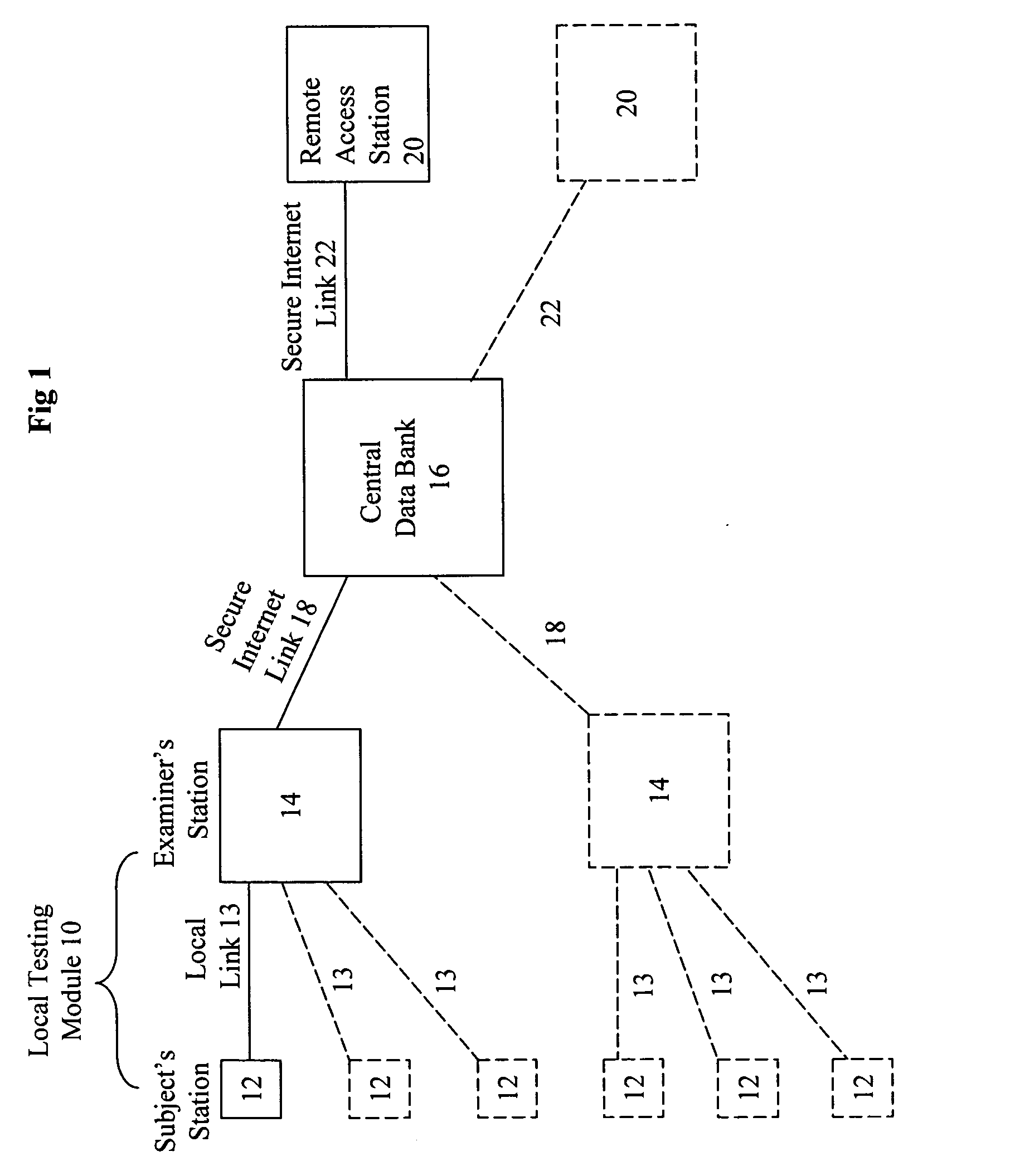 Neuropsychological assessment platform (NPAP) and method