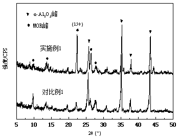 Simple preparation method for mordenite membrane with low silica-alumina ratio