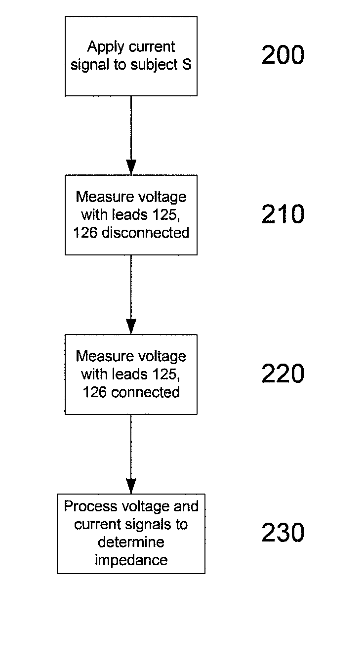 Monitoring system