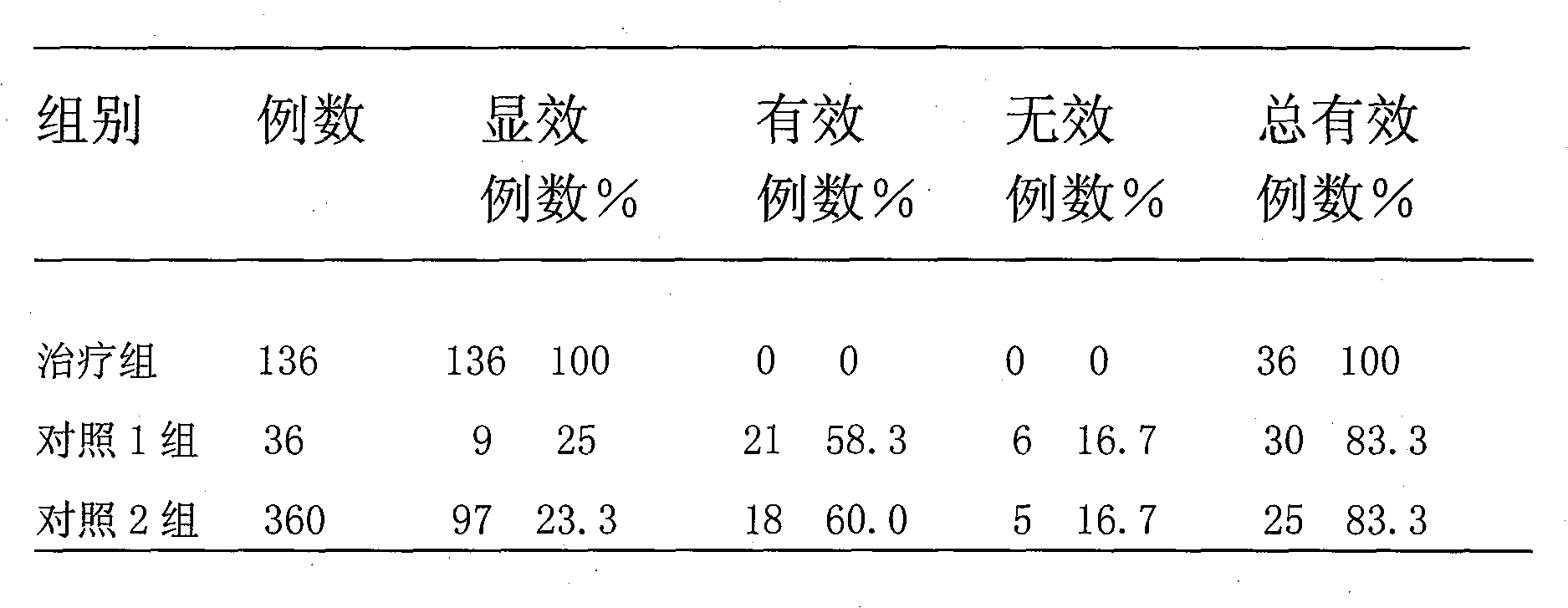 Externally used Chinese patent drug for treating burn and scald and its preparation