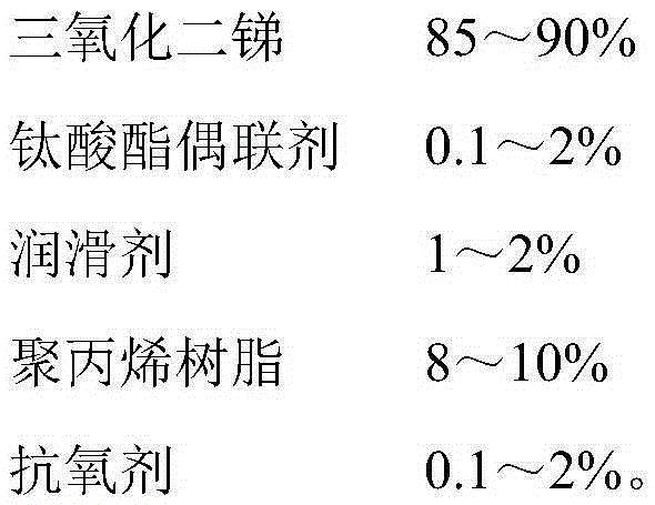 High-gloss anti-precipitation flame-retardant polypropylene material and preparation method thereof