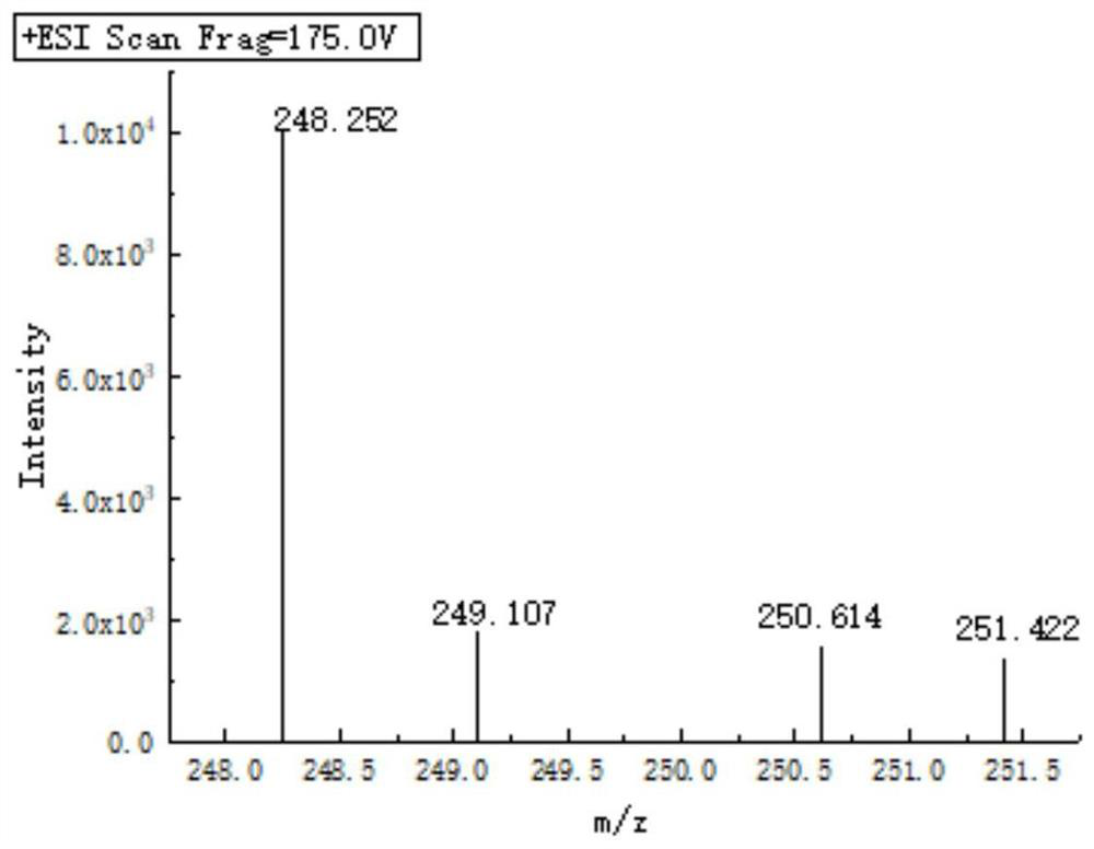 Environment-friendly low-molecular-weight branched polyether ammonia shale intercalation inhibitor