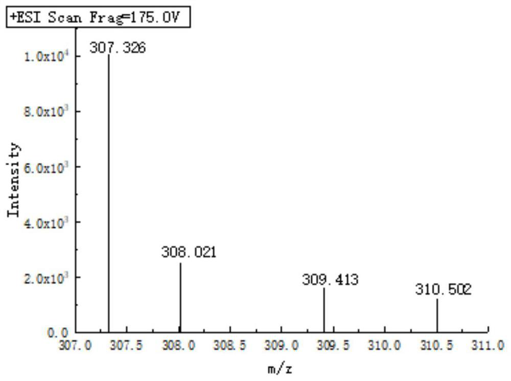 Environment-friendly low-molecular-weight branched polyether ammonia shale intercalation inhibitor