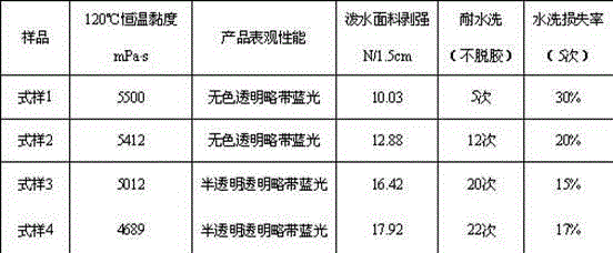 Preparation method for silane-modified moisture-curable polyurethane hot melt adhesive