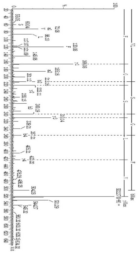 A kind of peony seed meal ace inhibitory peptide and preparation method and application thereof