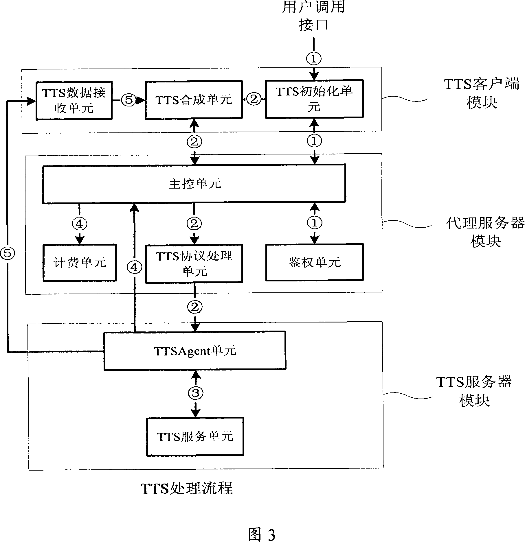 System and method for providing speech synthesis application united development platform