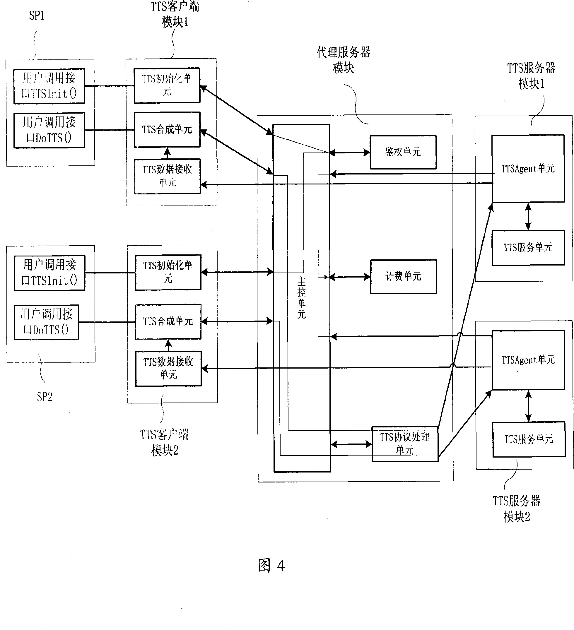 System and method for providing speech synthesis application united development platform