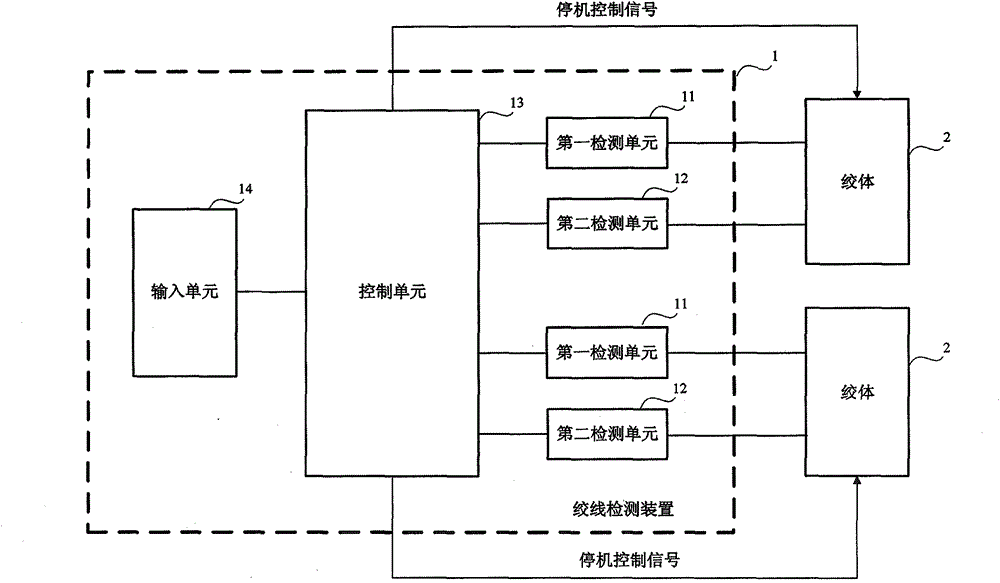 Wire stranding detection device and wire stranding equipment