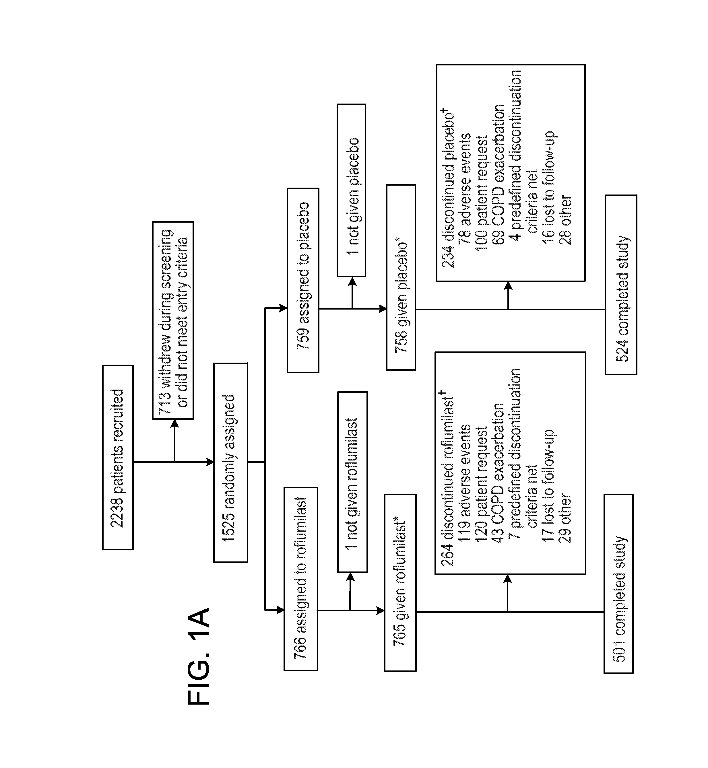 Treatment Of Chronic Obstructive Pulmonary Disease With Phosphodiesterase-4 Inhibitor