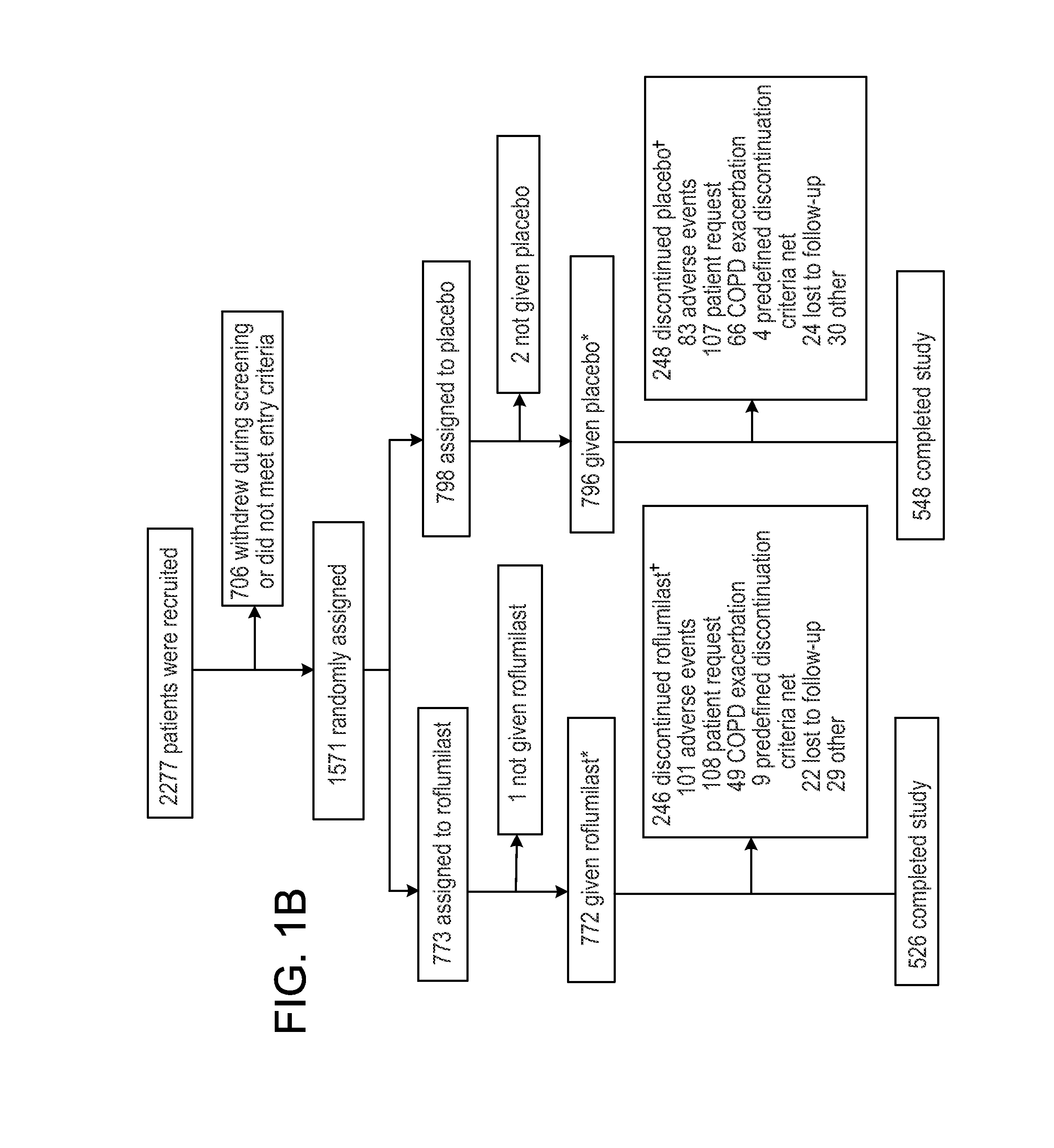 Treatment Of Chronic Obstructive Pulmonary Disease With Phosphodiesterase-4 Inhibitor