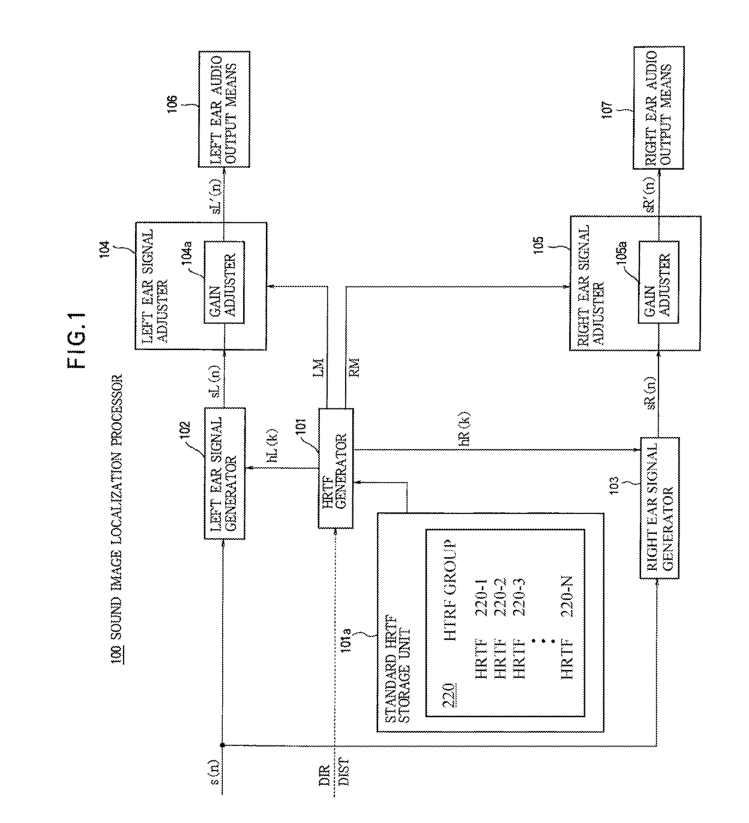 Sound image localization processor, method, and program