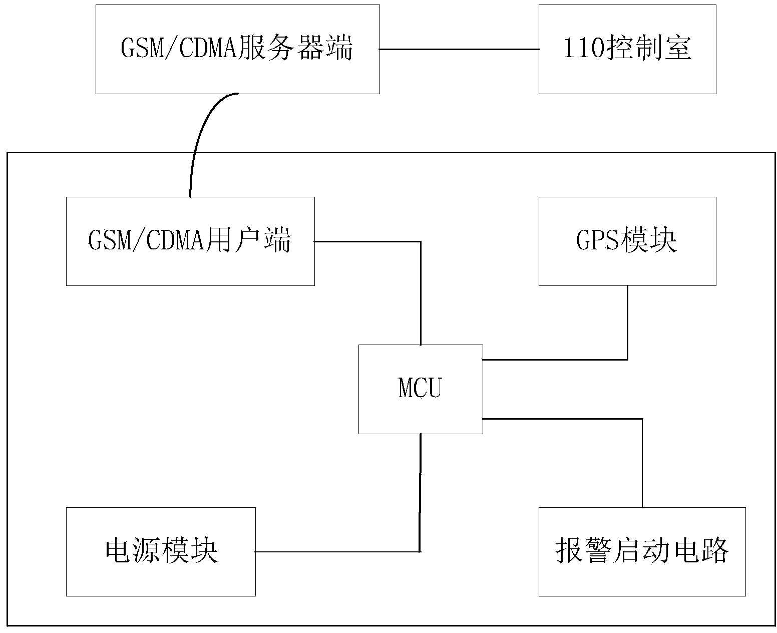 Alarming system and automobile