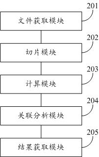 Family determination method, system and storage medium based on code slicing