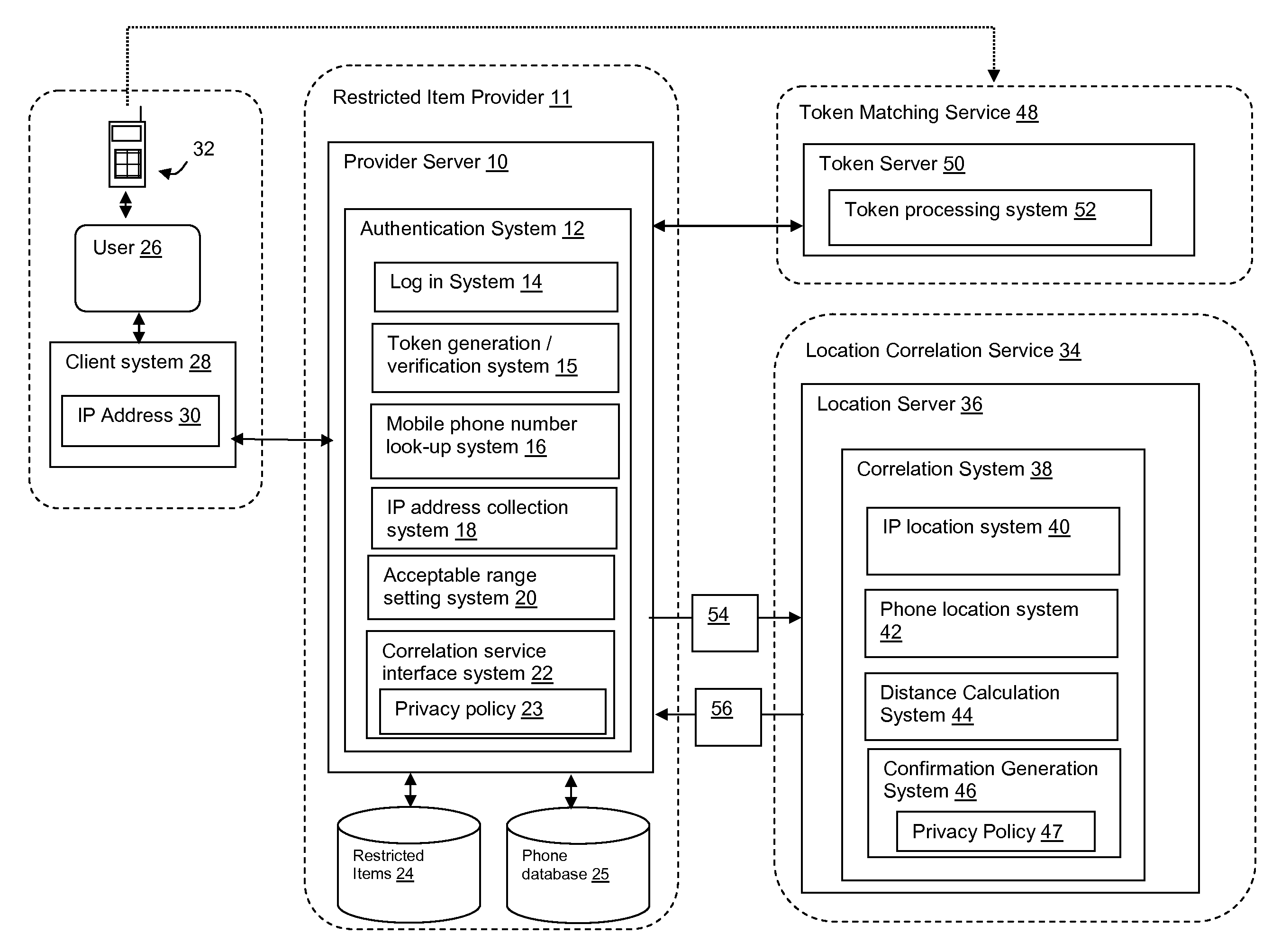 Mobile phone and IP address correlation service