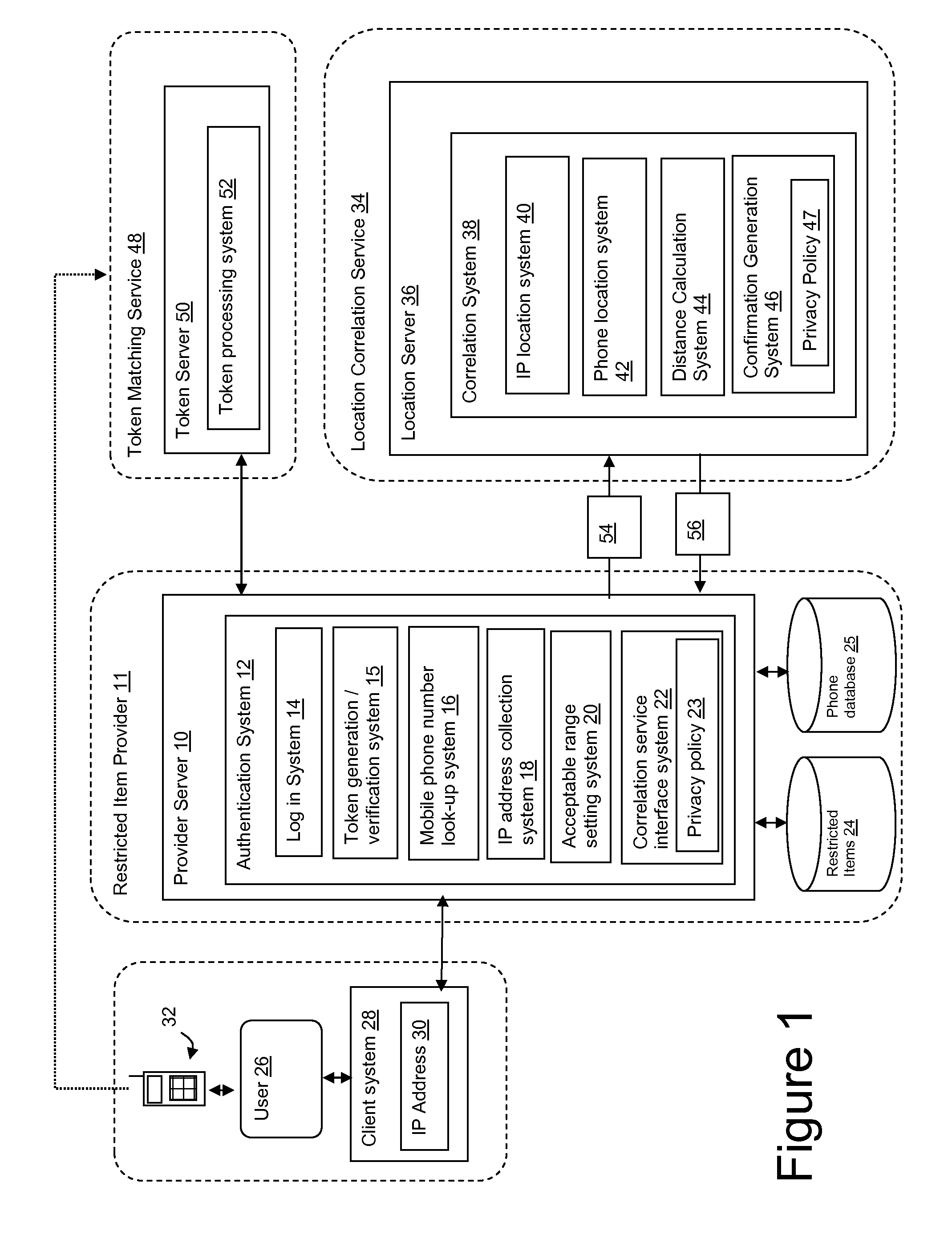 Mobile phone and IP address correlation service