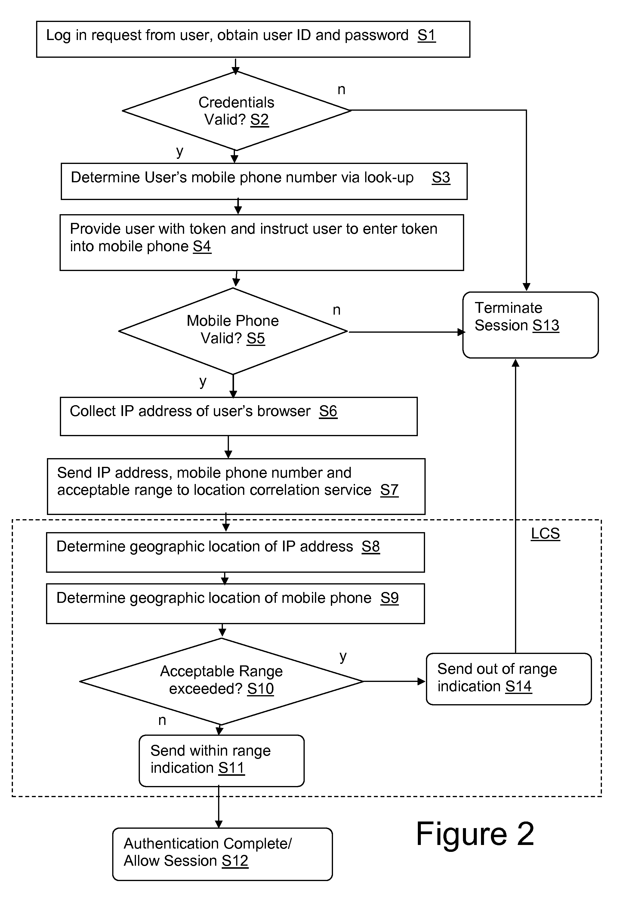 Mobile phone and IP address correlation service