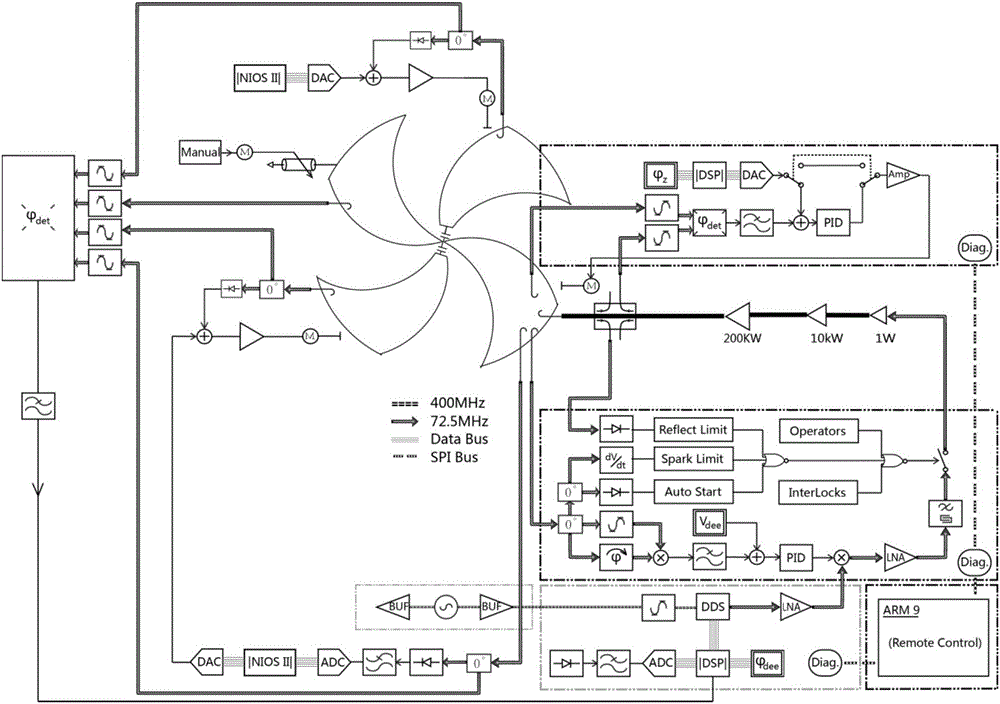 Dual-drive four-resonant-cavity high-frequency D circuit