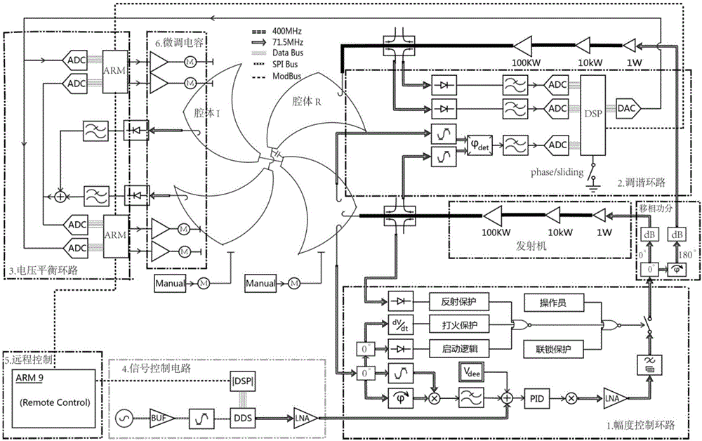 Dual-drive four-resonant-cavity high-frequency D circuit