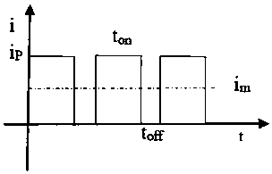 Preparation method of electro-deposited hydroxyapatite in choline chloride based ionic liquid