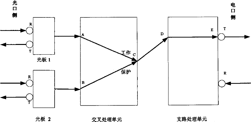 Apparatus and method for realizing connection protection of low order channel sub-network