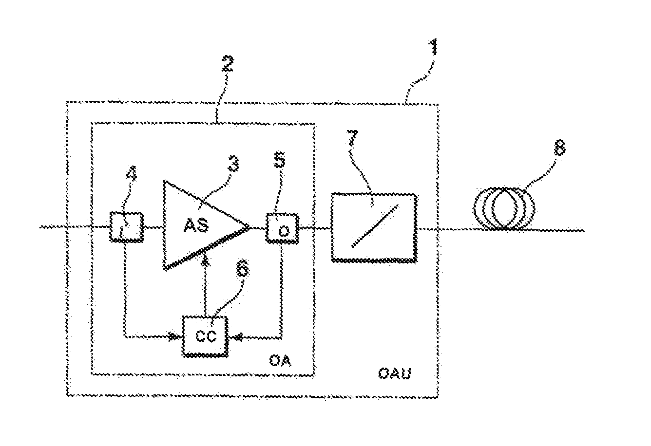 Optical amplification unit with span loss tilt compensation, fiber optical transmission system comprising the same, and corresponding methods