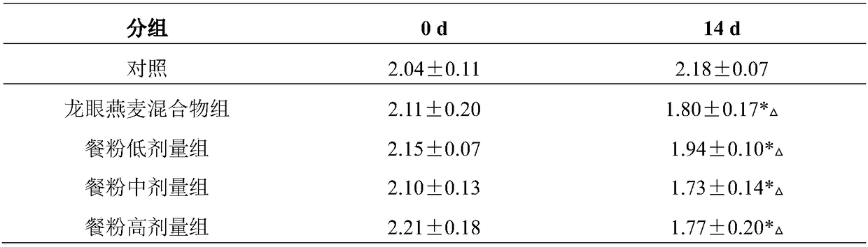 Whole grain longan nutritive meal powder having function of regulating intestinal flora and preparation method of whole grain longan nutritive meal powder