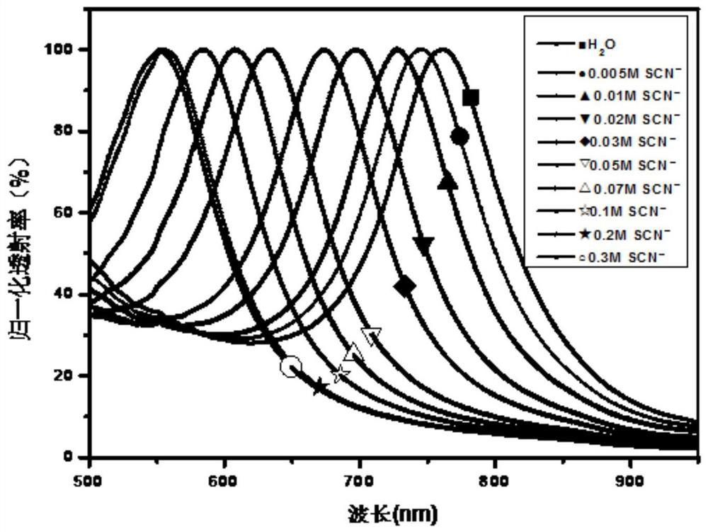 An ion sensor for visually detecting thiocyanate based on color change, its preparation method and application