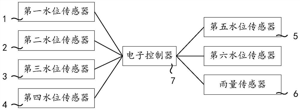 Vehicle water environment sensing method, device, equipment and medium