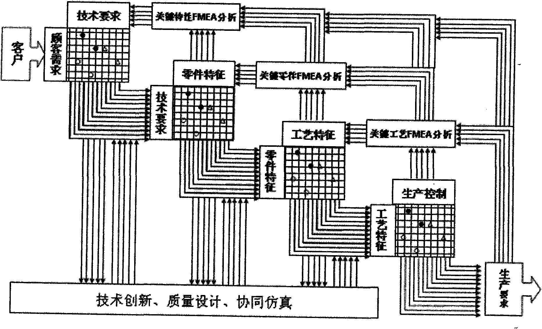 System and method for controlling researching and developing quality of product