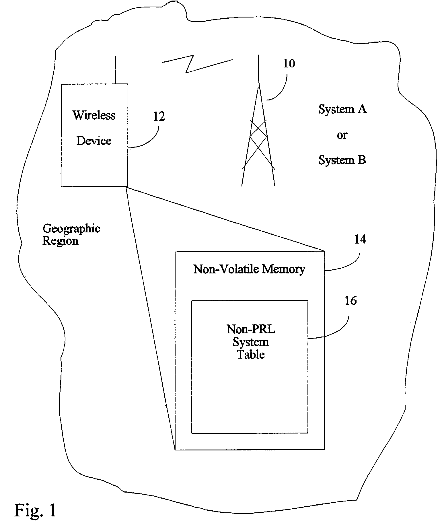 Method and apparatus for system selection