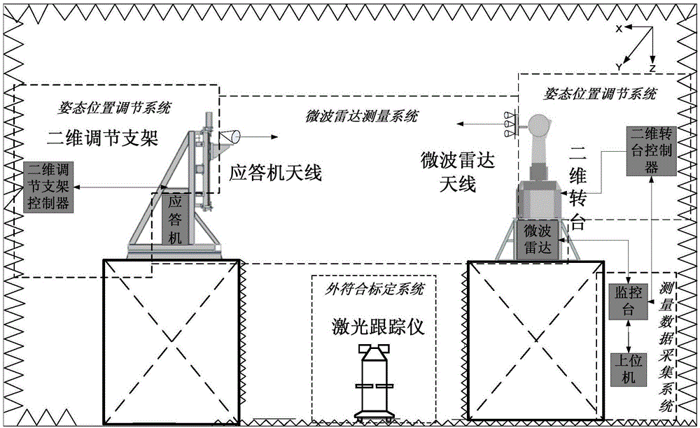 Rendezvous and docking microwave radar angle measuring performance system error calibration system and method