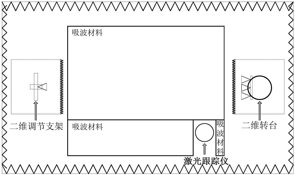 Rendezvous and docking microwave radar angle measuring performance system error calibration system and method