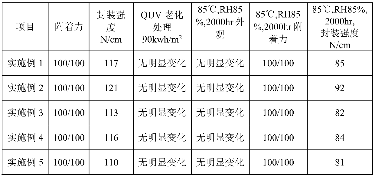 Coating liquid for fluorocarbon coating layer and solar back plate using coating layer